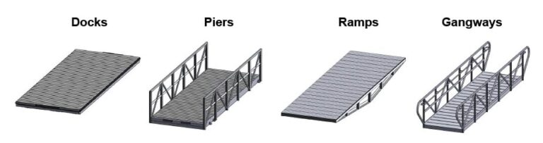 Ramps for Rowing